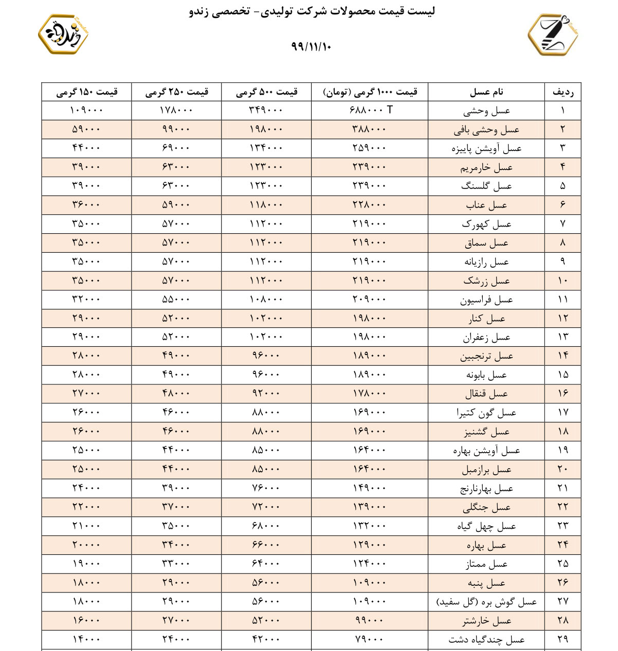 جدول قیمت محصولات مجموعه تولیدی زندو