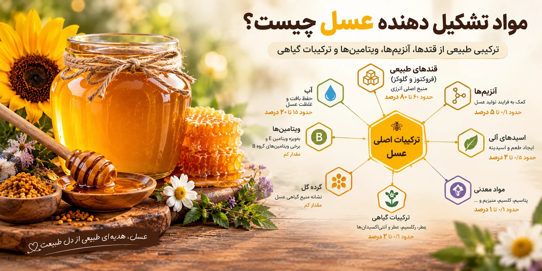مواد تشکیل دهنده عسل